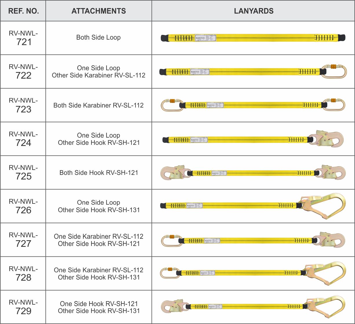 Webbing Rope (30mm) Restraint Lanyards